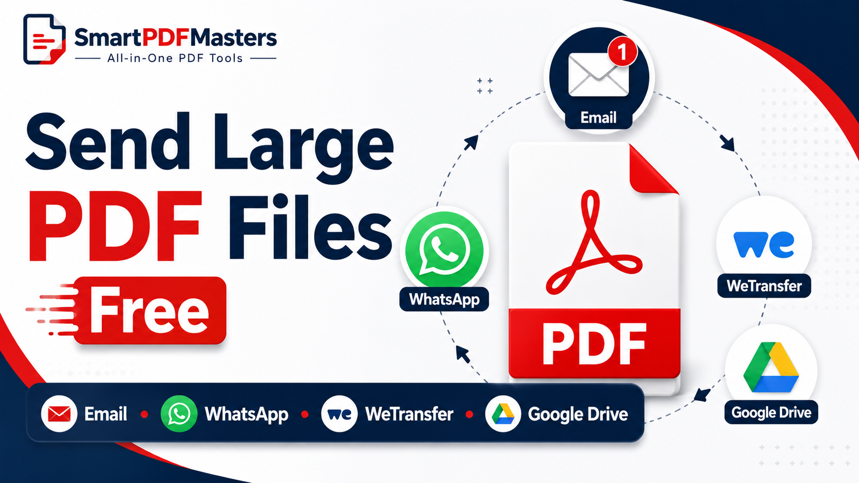 How to Send Large PDF Files Free — Email, WhatsApp, WeTransfer & More